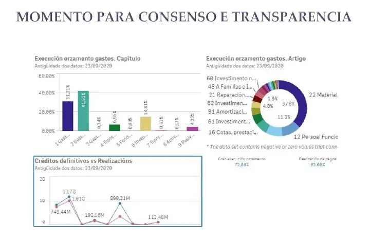 Consenso e transparencia