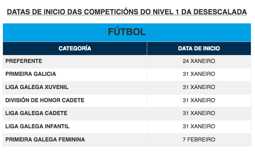 Datas de inicio 