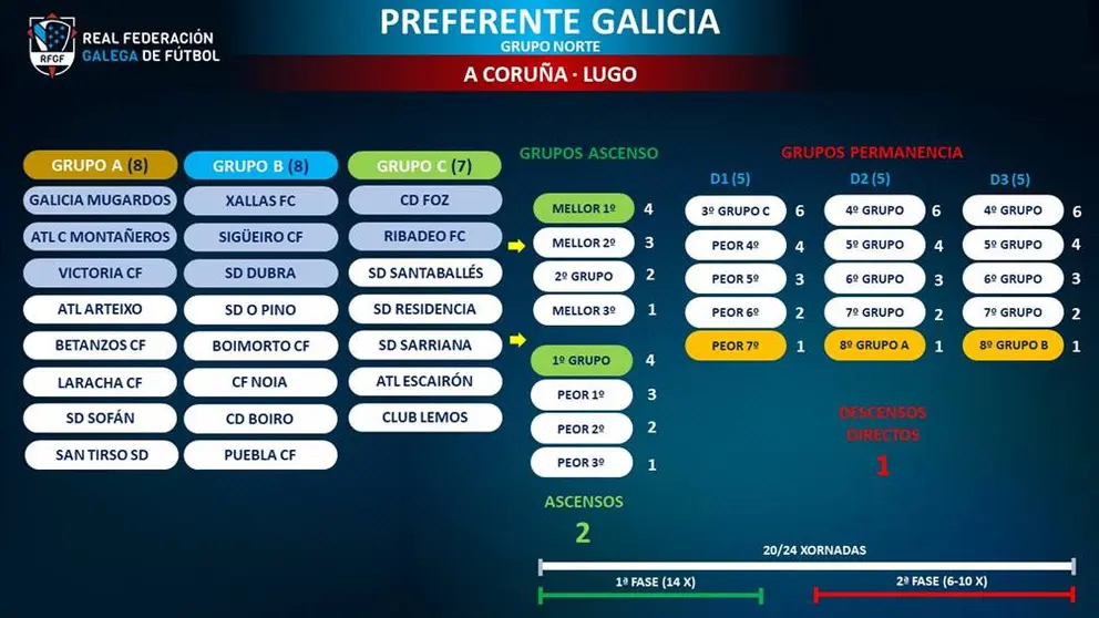 Preferente norte 2020-2021