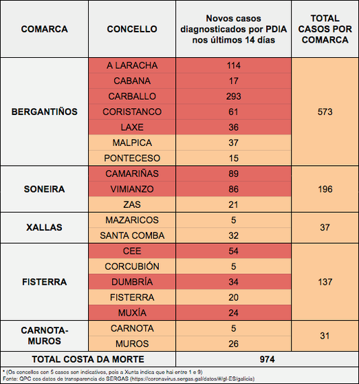 Datos Covid Costa da Morte 22-01-2021