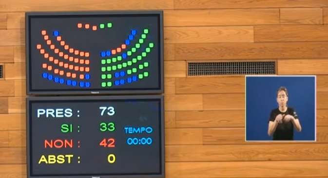 Votacions no Parlamento Galego