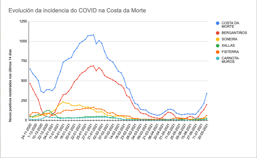 Captura de pantalla 2021-07-21 a las 13.33.19