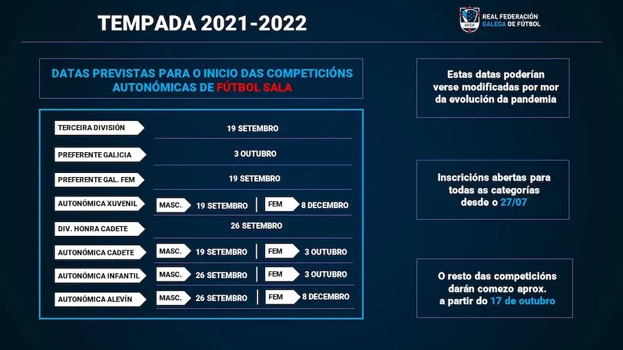 fechas inicio fútbol sala