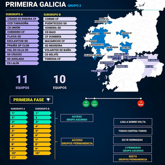 1 Galicia 2021-2022