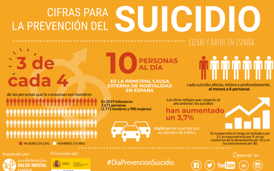 Infografia-Suicidio_Datos-Espana-2020