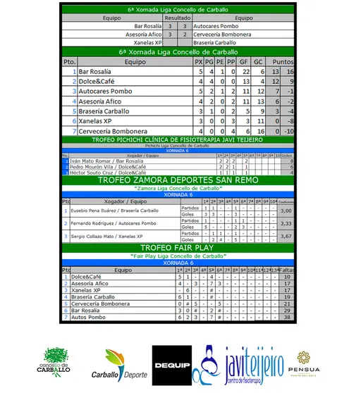 Liga FS de Carballo 2023.X6