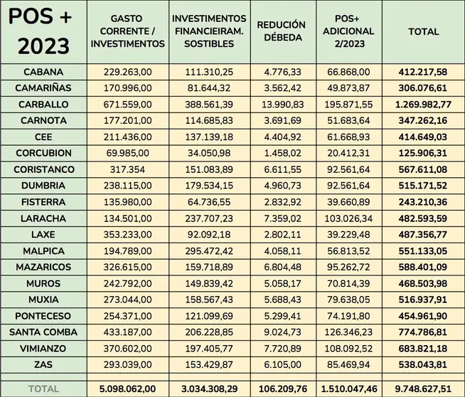 POS Costa da Morte 2023 CADRO