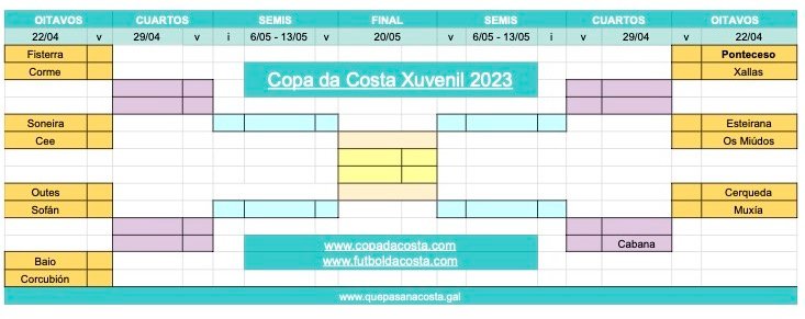 Copa da Costa 2023 - Copa Xuvenil copia