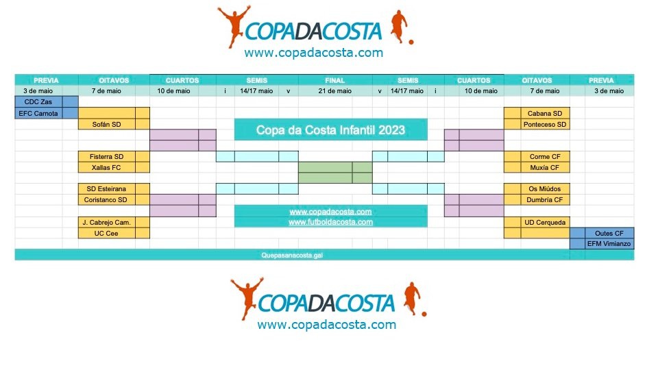 Copa da Costa Infantil 2023