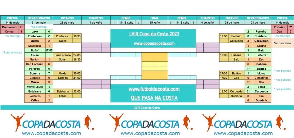 Copa da Costa 2023 - Copa Masc copia