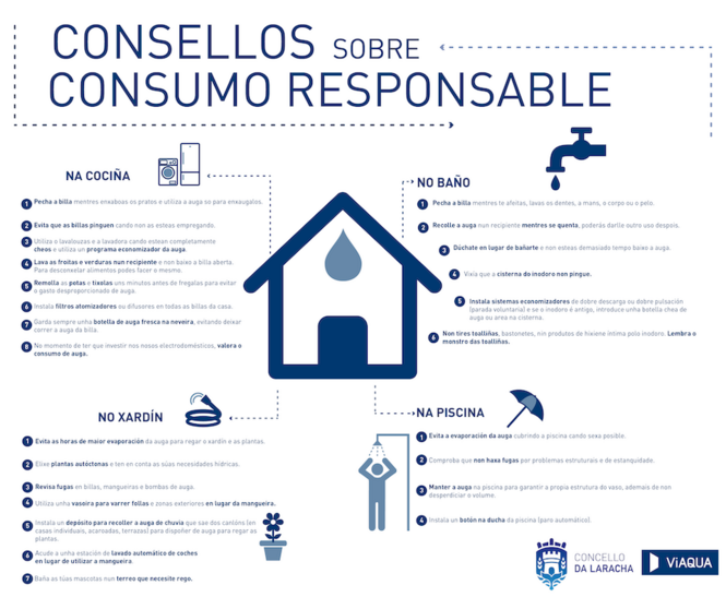 Consellos consumo responsable