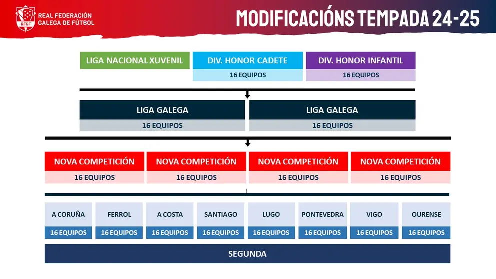 Plan Competicion RFGF Futbol base 24-25