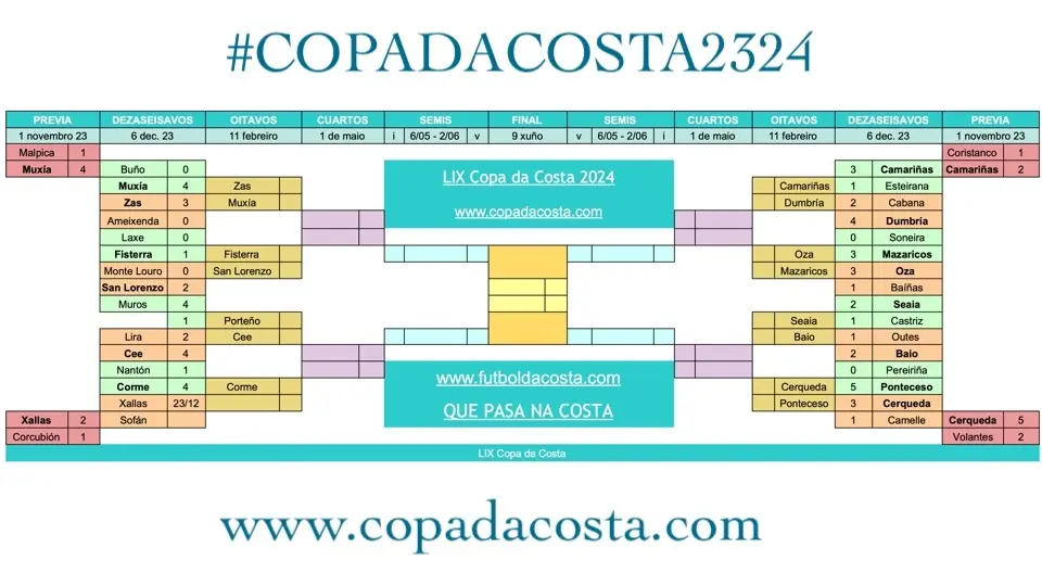 Copa da Costa 2024 -Oitavos