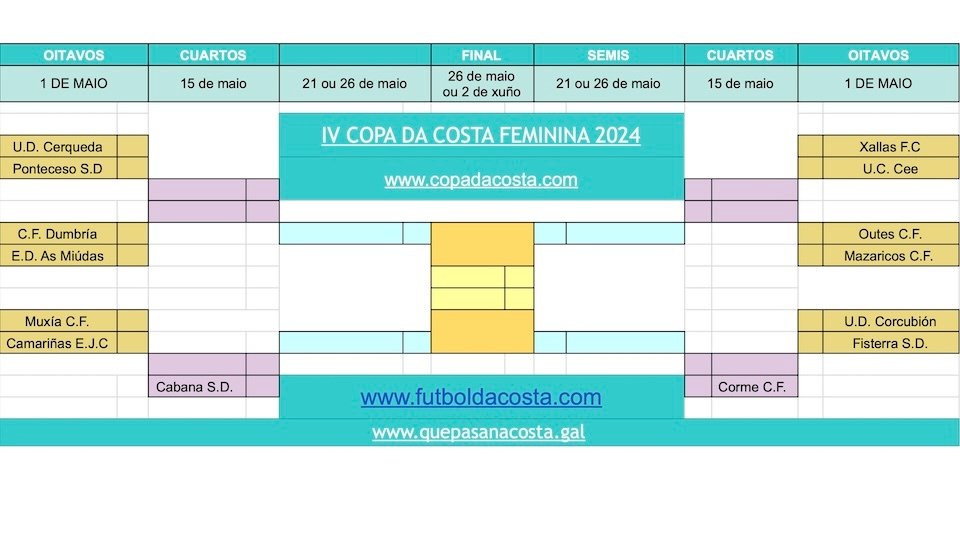Copa da Costa 2024 - Copa da Costa FEM copia