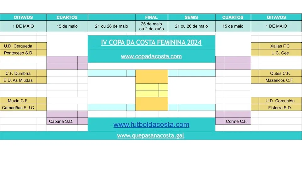 Copa da Costa 2024 - Copa da Costa FEM copia