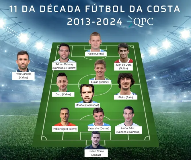 11 da Década do Fútbol da Costa copia