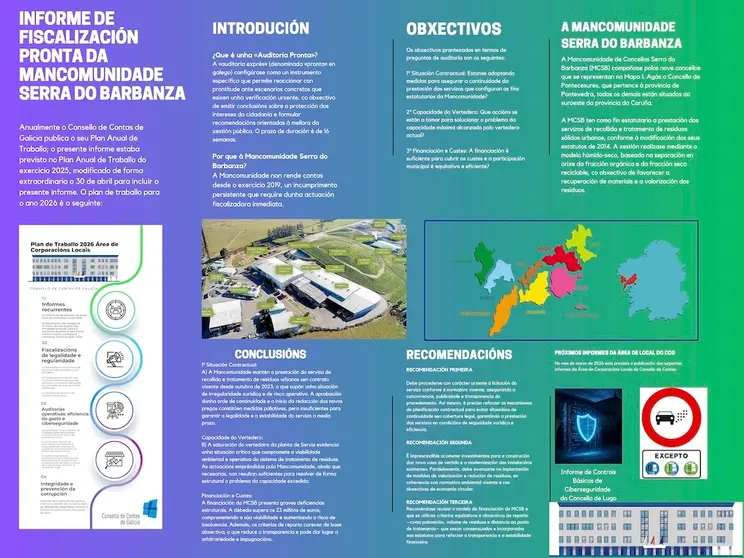 Infografia Informe Fiscalizacion Consello de Contas Mancomunidade Serra do Barbanza