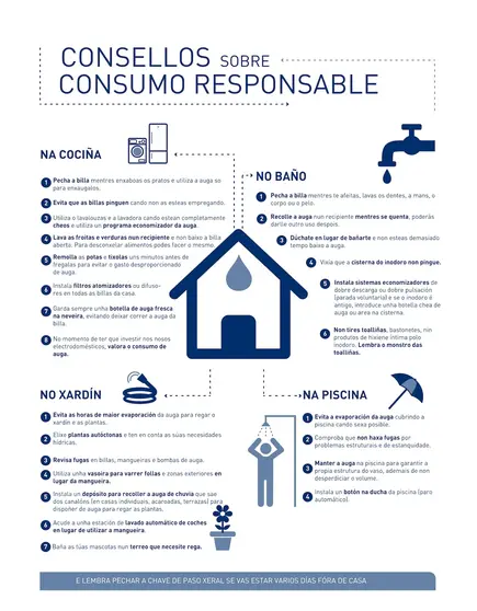 consumos responsables 2026 copia