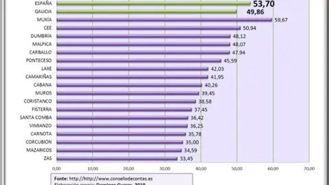 Autonomia Fiscal dos Concellos da Costa da Morte copia