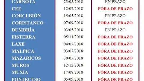 Ditame da Comisión Especial de Contas 2017