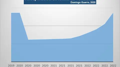 A chalana de Domingo Guerra