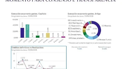 Consenso e transparencia