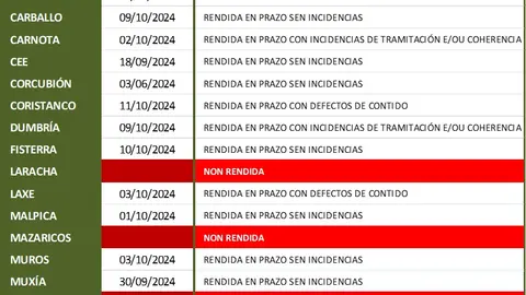 Rendición de Contas 2023