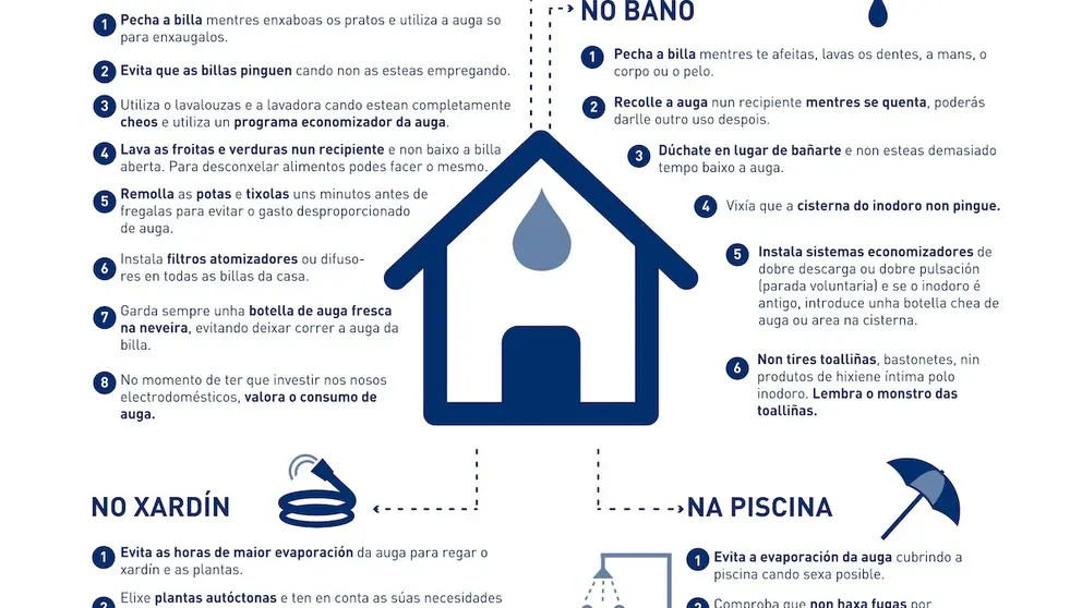 consumos responsables 2026 copia