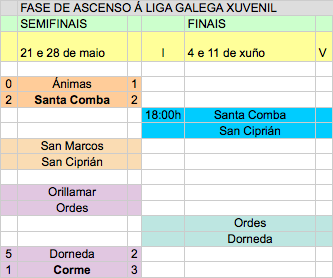 Fase de Ascenso LG Xuvenil I