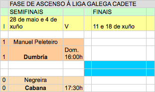 Fase de Ascenso a LG Cadete V