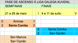 Fase Ascenso LG Xuvenil
