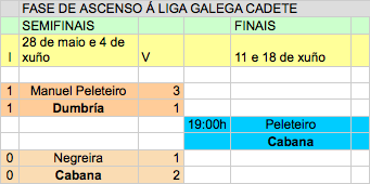 Fase Ascenso LG Cadete