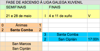 Fase Ascenso LG Xuvenil