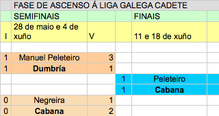 Fase Ascenso LG Cadete