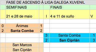 Fase Ascenso LG Xuv