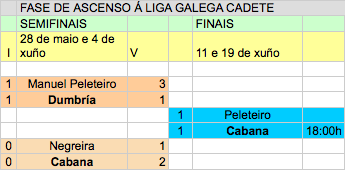 Final Fase Ascenso LG Cadete