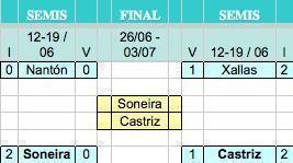 Cadro Semis Volta