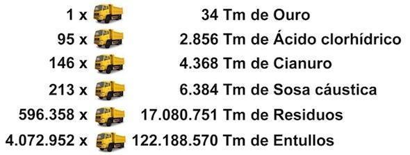 As cifras da Mina de Corcoesto en datos segundo a SGHN As cifras da Mina de Corcoesto en datos segundo a SGHN