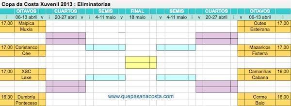 Oitavos da Copa da Costa Xuvenil Oitavos da Copa da Costa Xuvenil