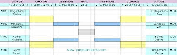 Copa da Costa Veteranos-Ida dos Oitavos