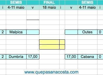 Copa da Costa Xuvenil-Volta das Semis
