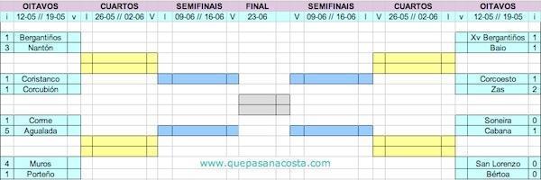 Copa da Costa Veteranos Ida Oitavos