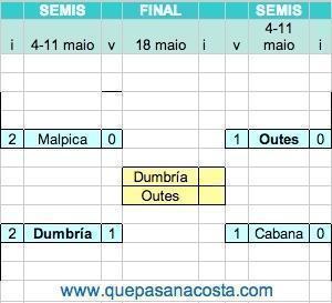 Copa da Costa Xuvenil Volta semis Copa da Costa Xuvenil Volta semis