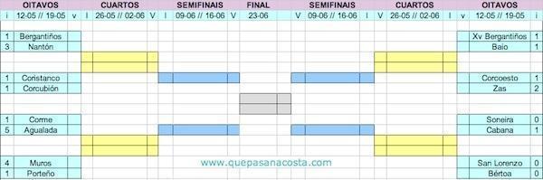 COpa Veteranos Actualizaremos os horarios en www.copadacosta.com