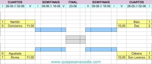 Copa da Costa Veteranos Volta Cuartos