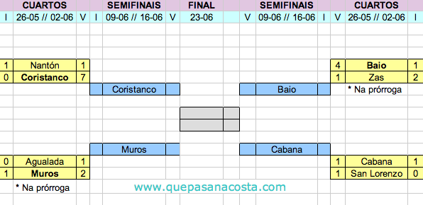 Copa da Costa Veteranos Cuartos 3