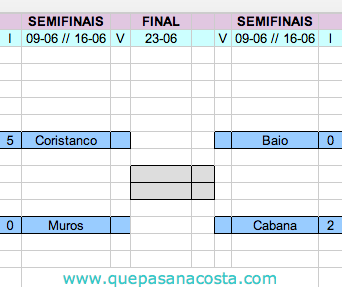 Copa Veteranoss