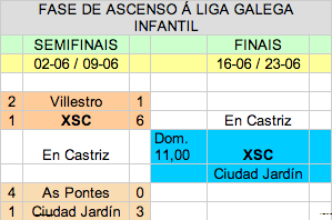 Fase Ascenos Inf