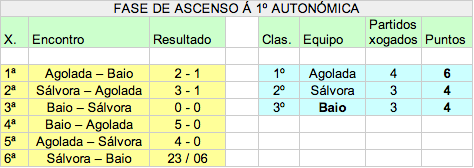Fase Ascenso 1 Baio 5