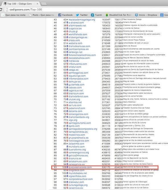 Top 100 do Codigo Cero Top 100 do Codigo Cero